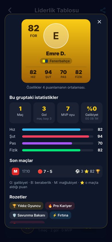 Oyuncu kartı: puan, istatistikler ve son maçlar